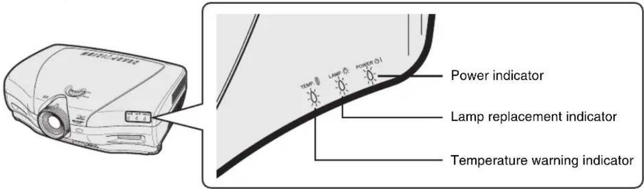 SHARP XV-Z10000 - Maintenance Indicators - 1