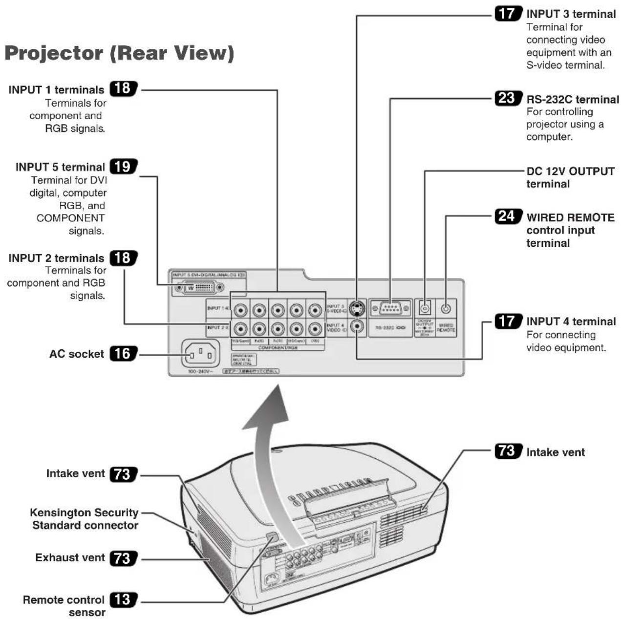 SHARP XV-Z10000 - Part Names - 2