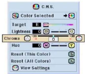 SHARP XV-Z10000 - Setting the Hue of the Target Color - 2
