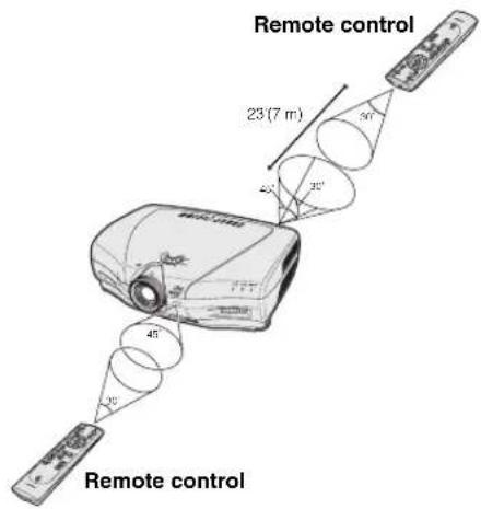 SHARP XV-Z10000 - Inserting the Batteries - 1