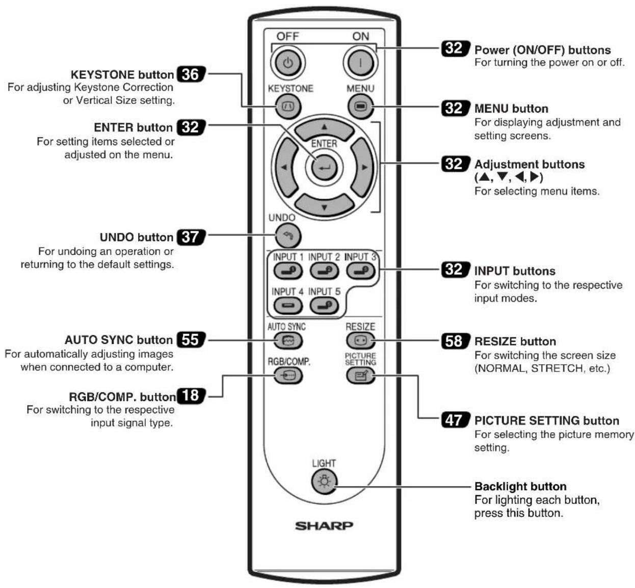 SHARP XV-Z10000 - Attaching the Terminal Cover - 2
