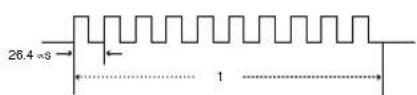 SHARP XV-Z10000 - Sharp remote control signal format - 3