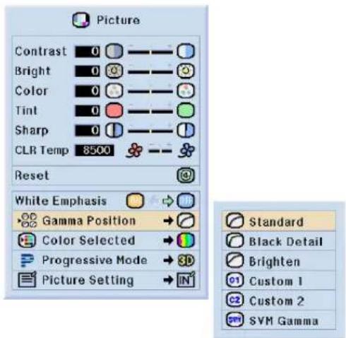 SHARP XV-Z10000 - Selecting the C.M.S. Color - 2
