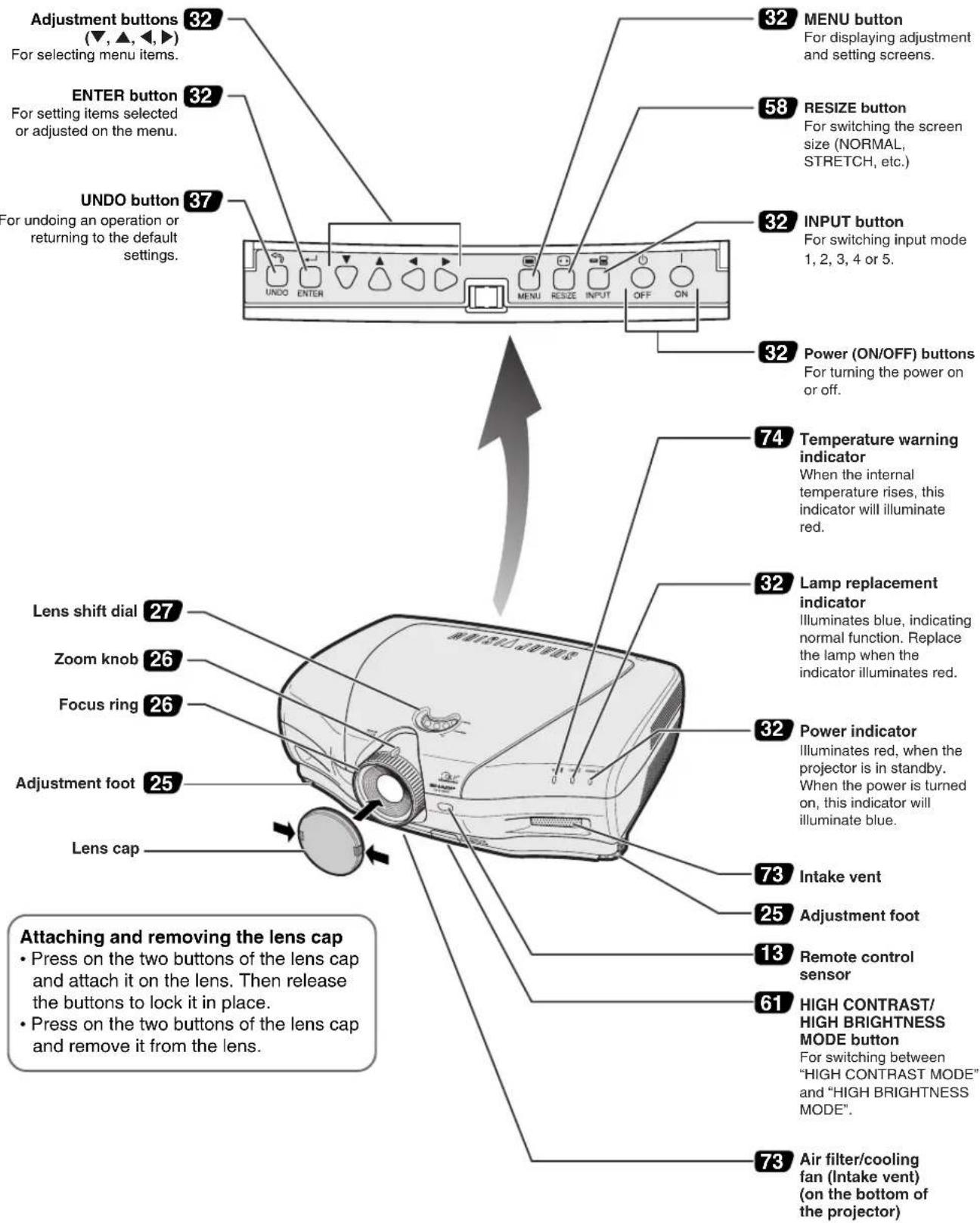 SHARP XV-Z10000 - Part Names - 1