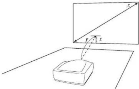 SHARP XV-Z10000 - Screen Size and Projection Distance - 1