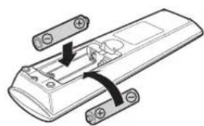 SHARP XV-Z10000 - Inserting the Batteries - 3