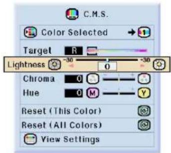SHARP XV-Z10000 - Setting the Hue of the Target Color - 1