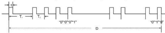 SHARP XV-Z10000 - Sharp remote control signal format - 2