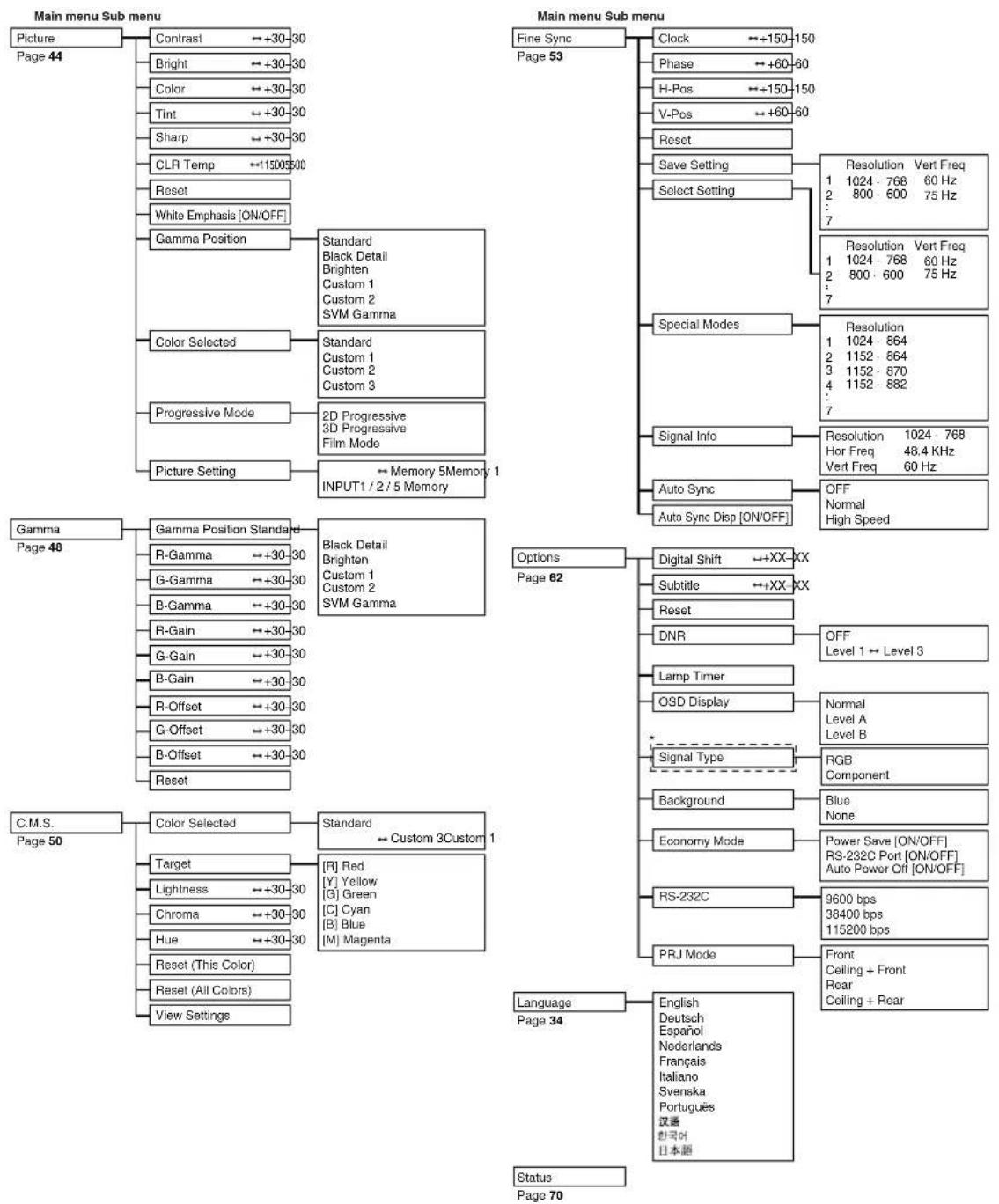 SHARP XV-Z10000 - Menu Bar Items - 1