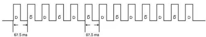 SHARP XV-Z10000 - Sharp remote control signal format - 1