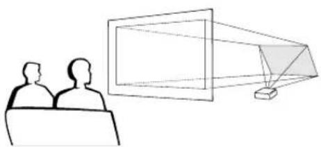 SHARP XV-Z10000 - Projection using a mirror - 1