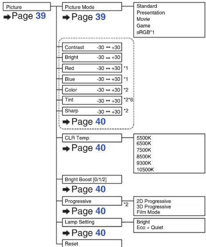 SHARP XR-20X - "Picture" menu - 4