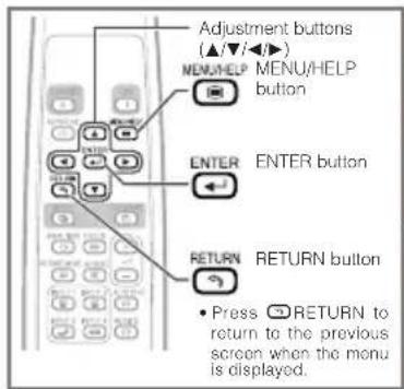 SHARP XR-20X - How to Read this Operation Manual - 2