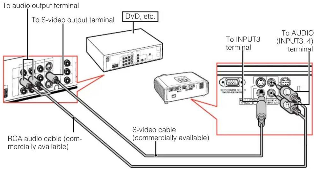 SHARP XR-20X - When using an S-video cable (INPUT3) - 1