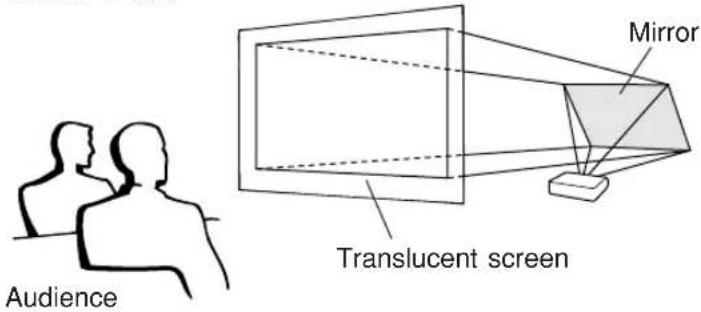 SHARP PG-MB60X - Projection Using a Mirror - 1