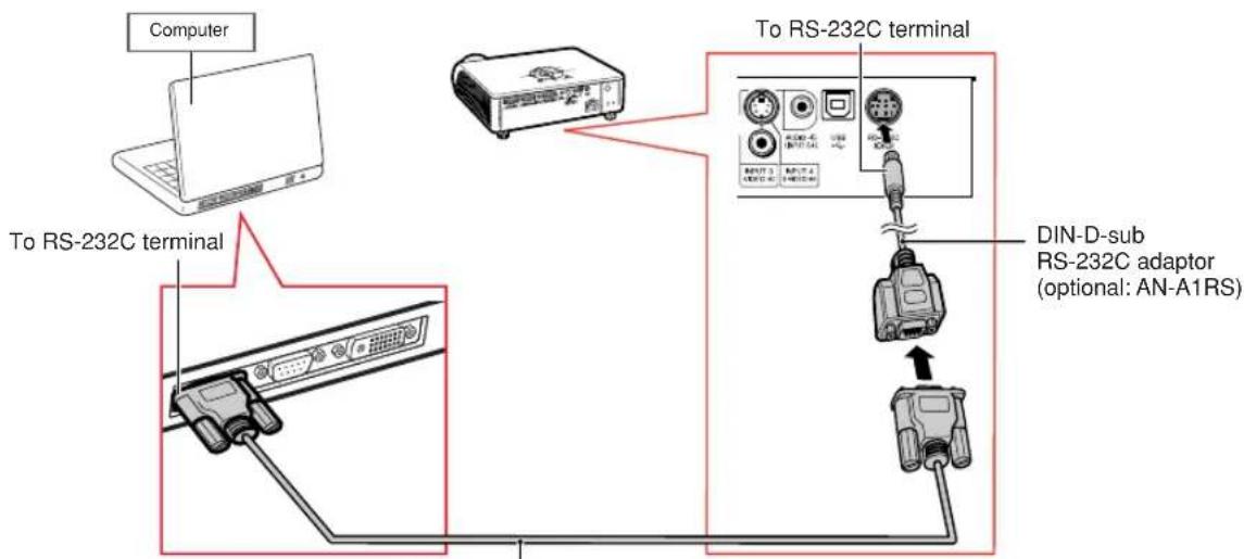 SHARP PG-MB60X - Controlling the Projector by a Computer - 1