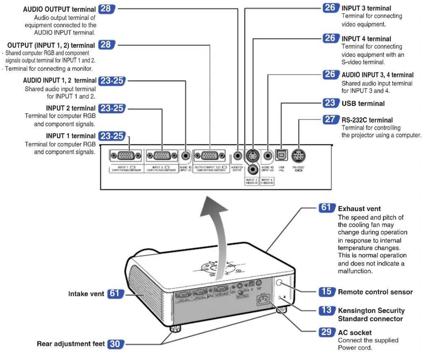 SHARP PG-MB60X - Terminals Refer to "INPUT/OUTPUT Terminals and Connectable Main Equipment" on page 21. - 1