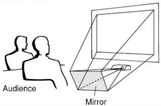 SHARP PG-MB60X - Projection Using a Mirror - 2
