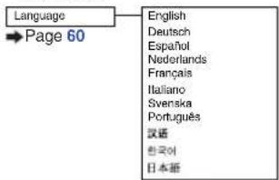 SHARP PG-MB60X - "Language" menu - 2
