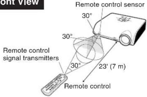 SHARP PG-MB60X - Insert the batteries. - 1