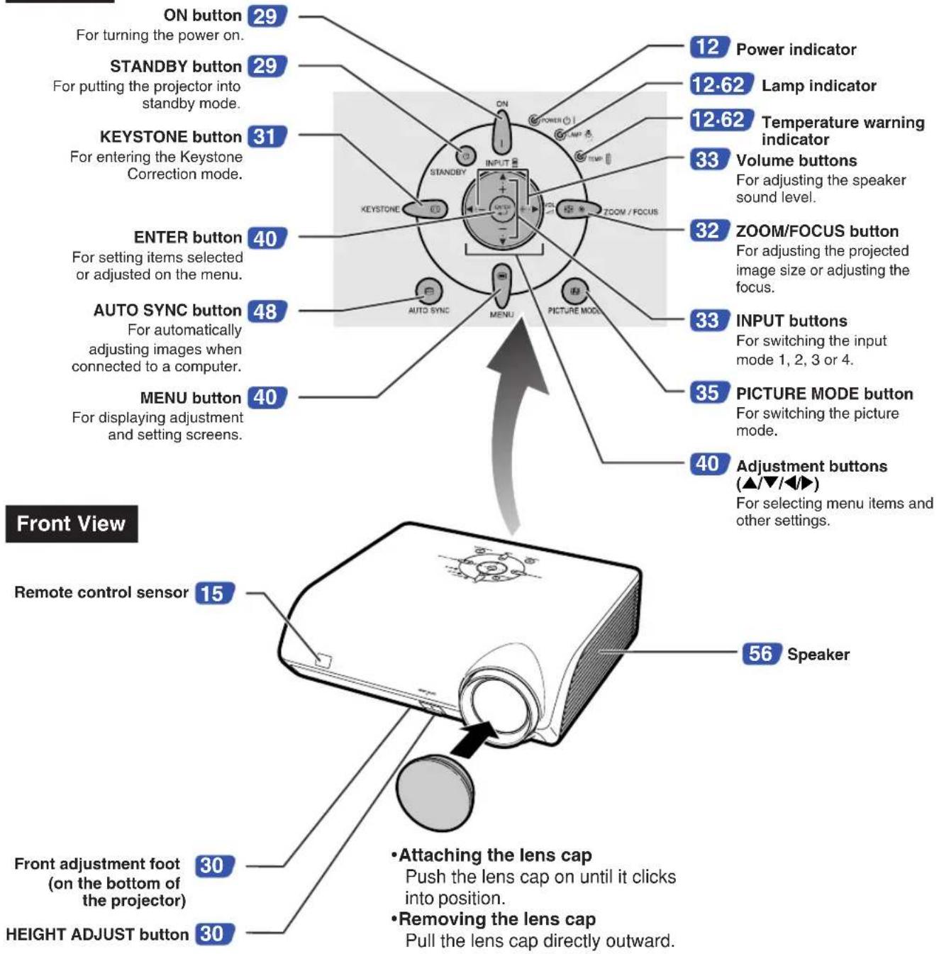 SHARP PG-MB60X - Top View - 1