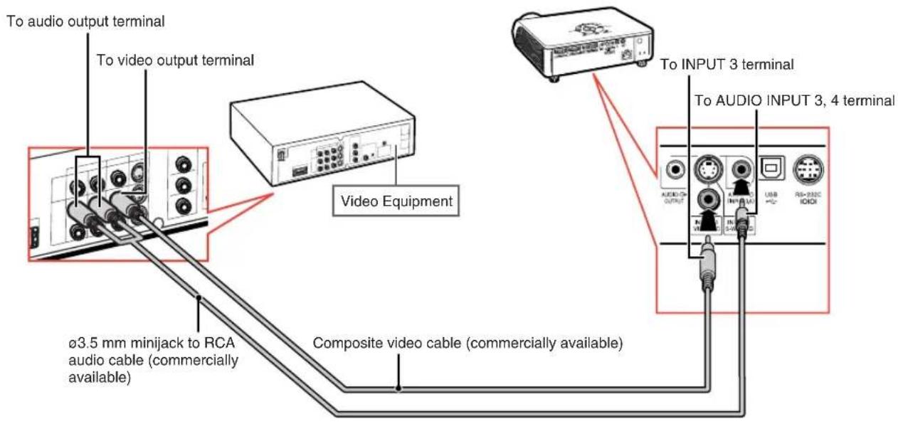 SHARP PG-MB60X - Connecting to Video Equipment - 1