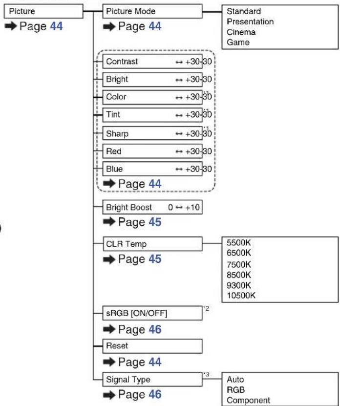 SHARP PG-MB60X - "Picture" menu - 3