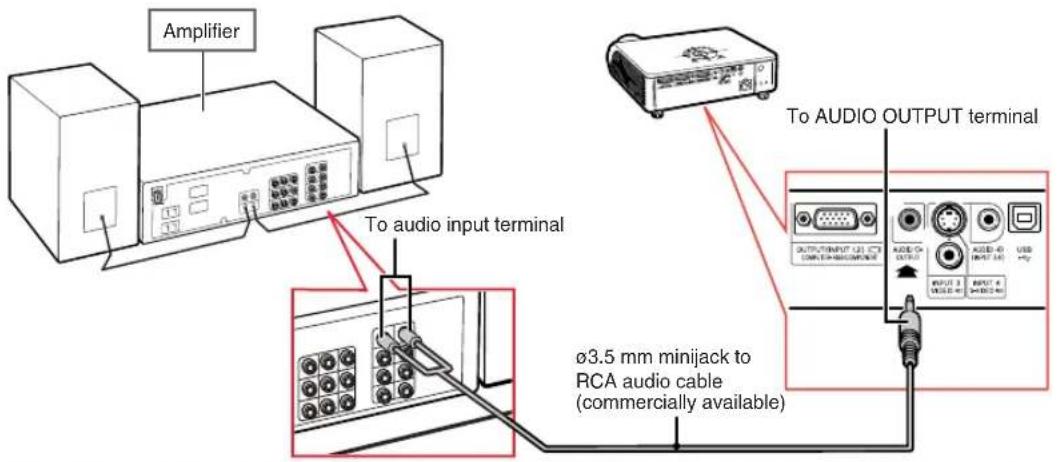 SHARP PG-MB60X - Connecting to an Amplifier or Other Audio Equipment - 1