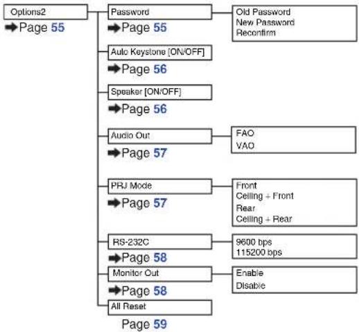 SHARP PG-MB60X - "Options2" menu - 2