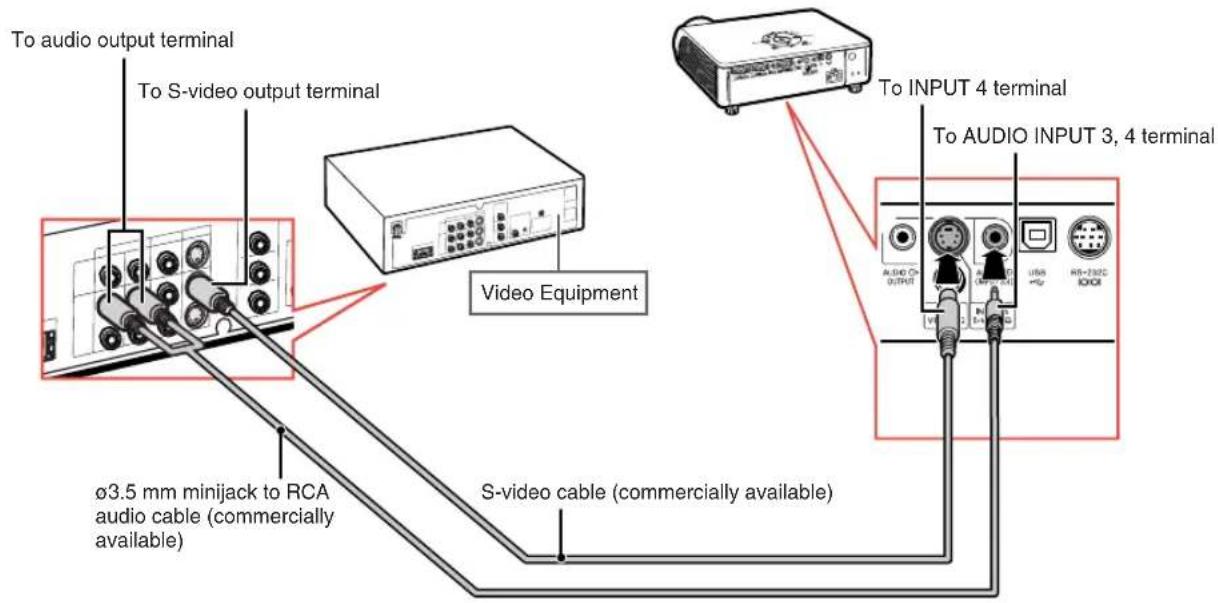 SHARP PG-MB60X - Connecting to Video Equipment - 2