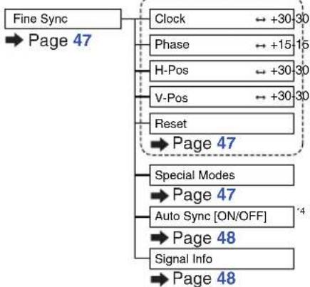 SHARP PG-MB60X - "Fine Sync" menu - 2