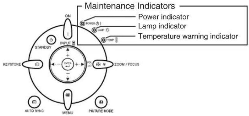 SHARP PG-MB60X - Maintenance Indicators - 1