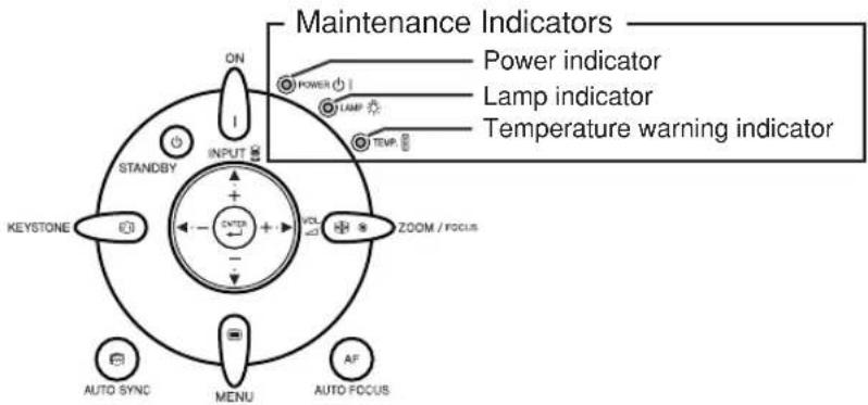 SHARP XG-MB70X - Maintenance Indicators - 1