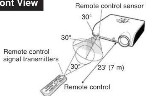 SHARP XG-MB70X - Inserting the Batteries - 1