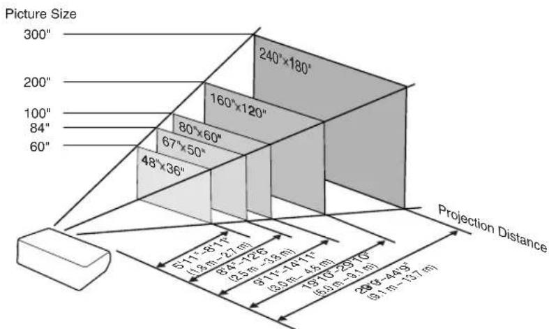 SHARP XG-MB70X - Indication of the Projection Image Size and Projection Distance - 1
