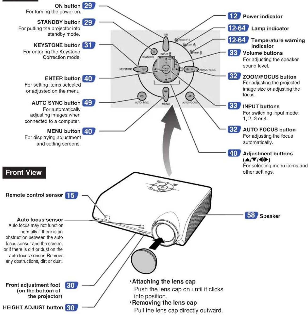 SHARP XG-MB70X - Top View - 1