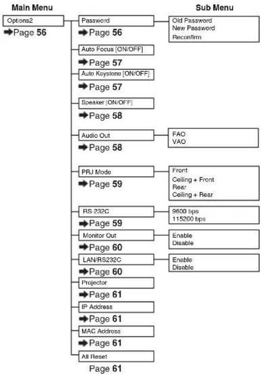 SHARP XG-MB70X - "Options1" menu - 4