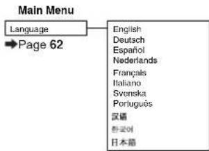SHARP XG-MB70X - "Options1" menu - 6