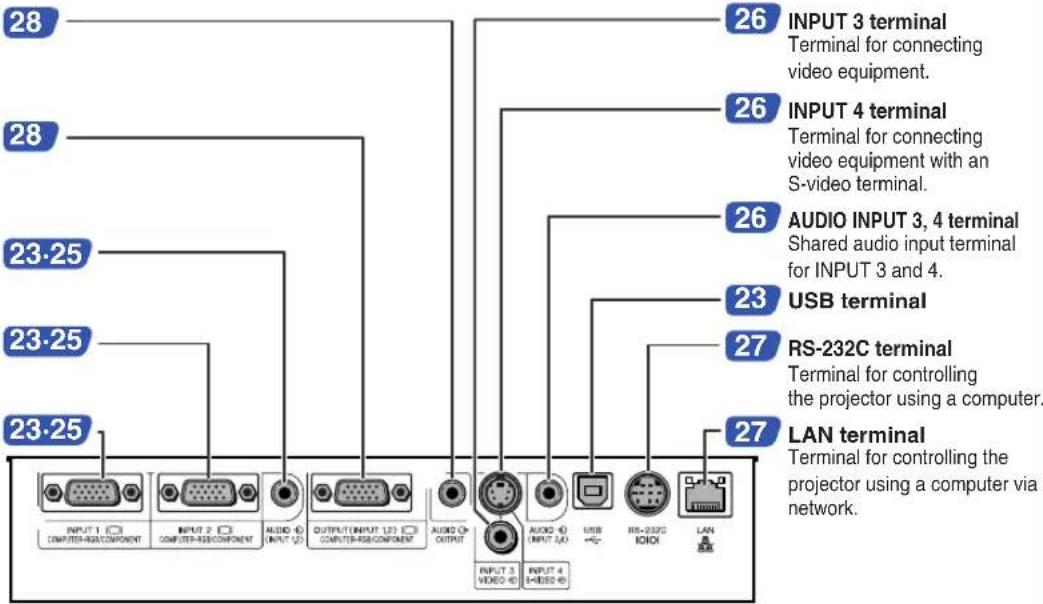 SHARP XG-MB70X - OUTPUT (INPUT 1, 2) terminal - 1