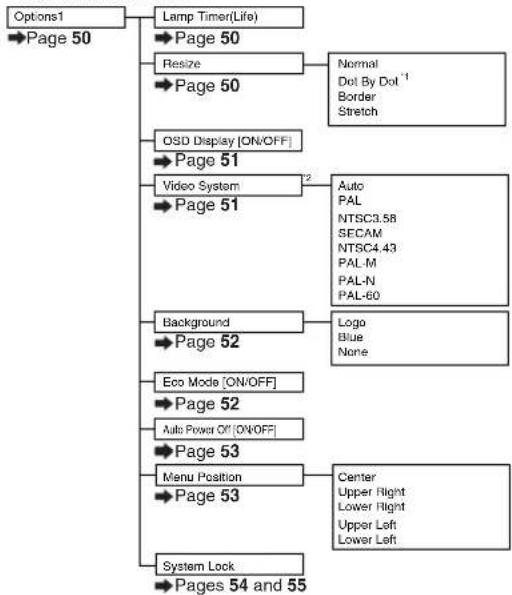 SHARP XG-MB70X - "Options1" menu - 2