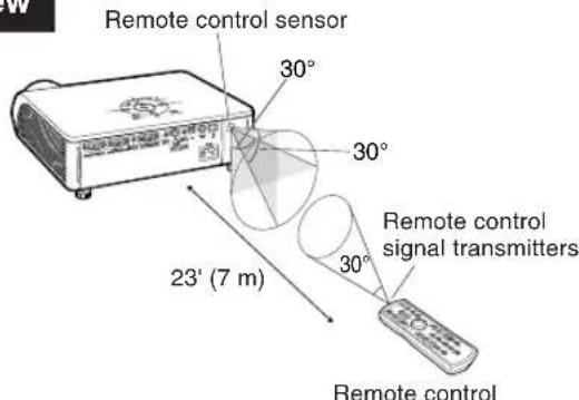 SHARP XG-MB70X - Inserting the Batteries - 2