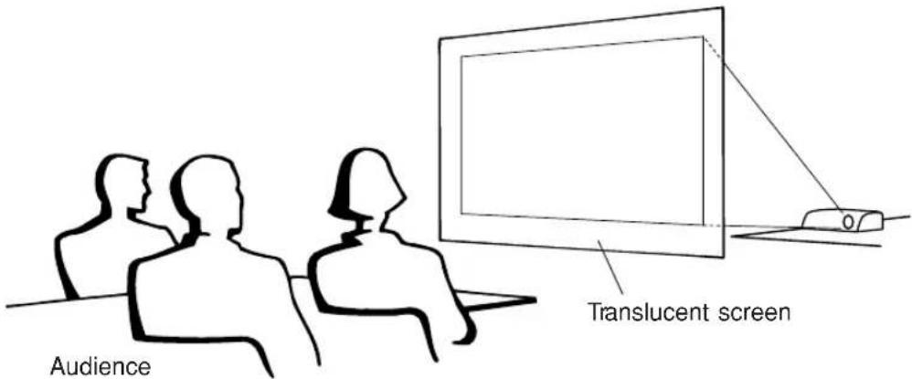 SHARP XG-MB70X - Projection from behind the Screen - 1