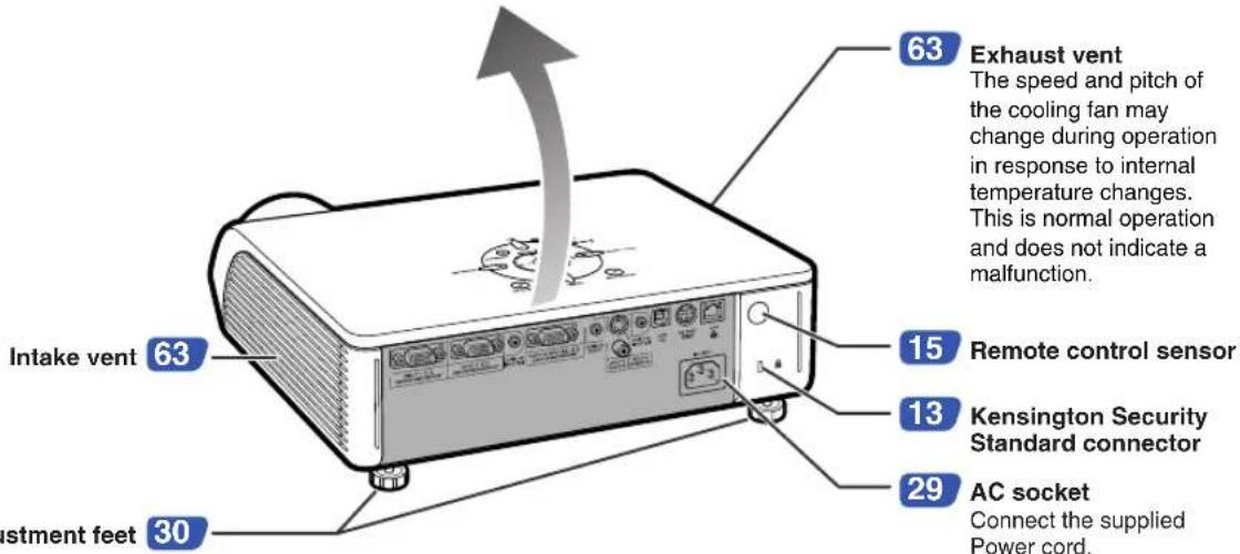 SHARP XG-MB70X - OUTPUT (INPUT 1, 2) terminal - 2