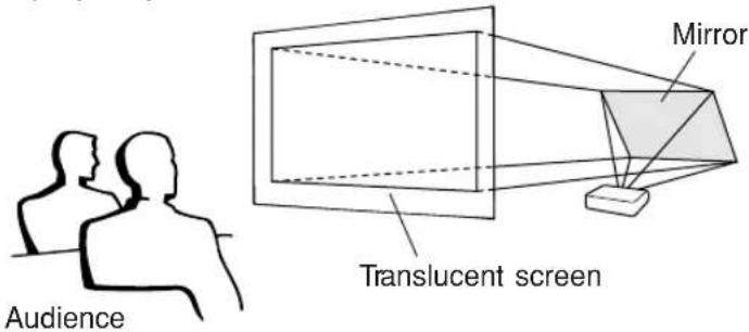 SHARP XG-MB70X - Projection Using a Mirror - 1
