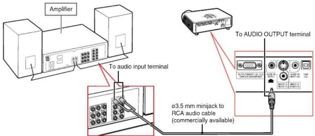 SHARP XG-MB70X - Connecting to an Amplifier or Other Audio Equipment - 1