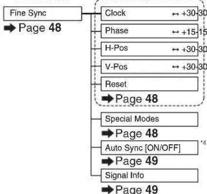 SHARP XG-MB70X - "Fine Sync" menu - 3