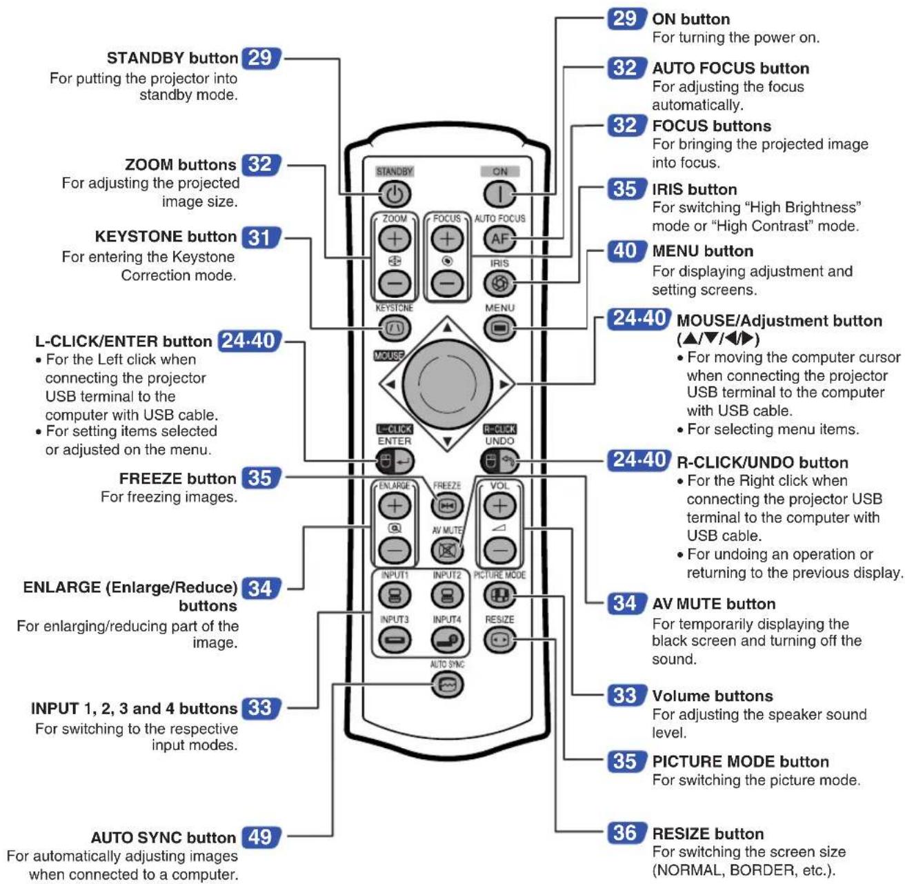 SHARP XG-MB70X - Using the Kensington Lock - 1
