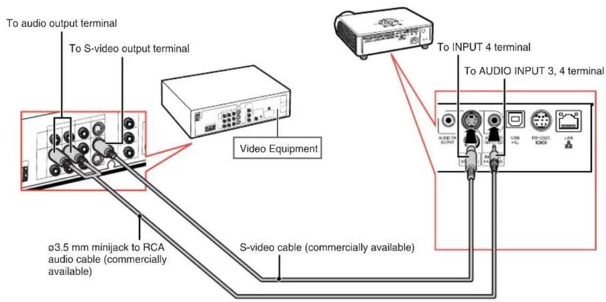 SHARP XG-MB70X - Connecting to Video Equipment - 2