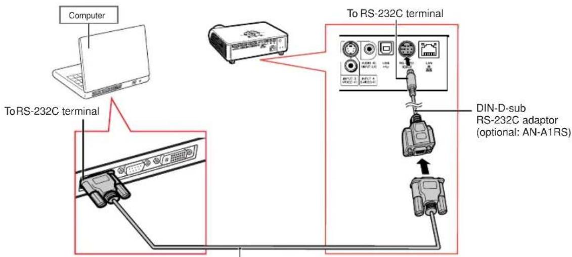 SHARP XG-MB70X - Controlling the Projector by a Computer - 1