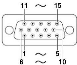 SHARP DT-510 - COMPUTER-RGB/COMPONENT INPUT5 Terminal: 15-pin Mini D-sub female connector - 1